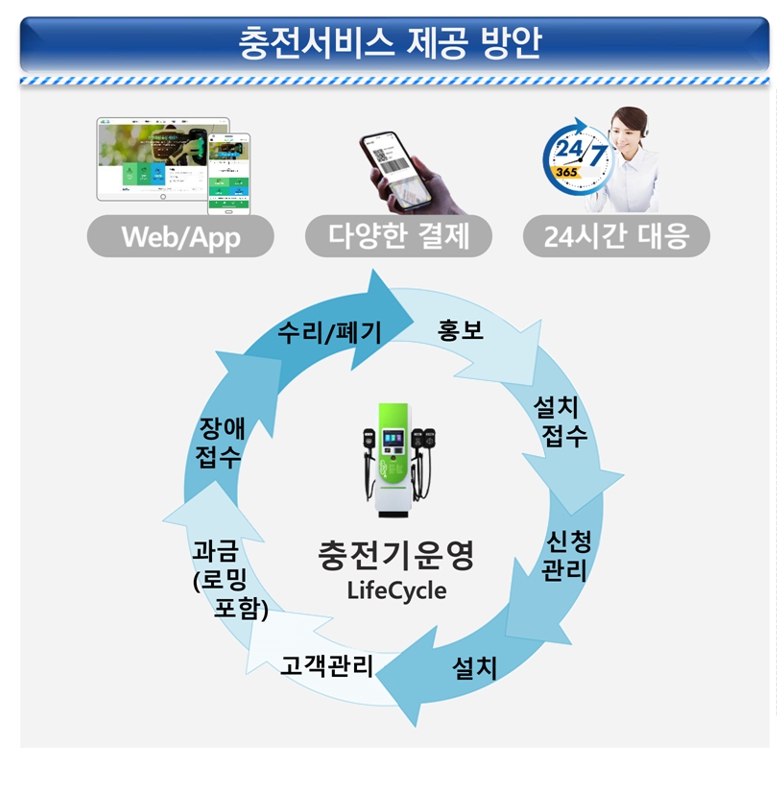 전기차 충전기